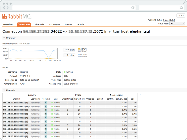 RabbitMQ Connection