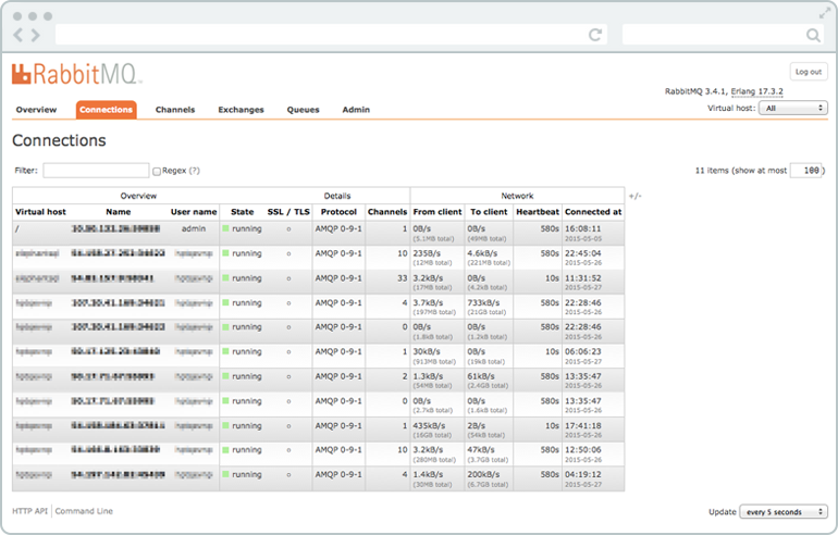 RabbitMQ Connections