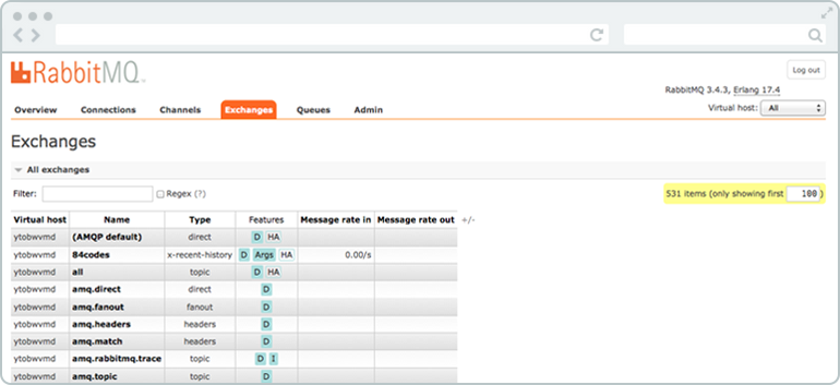 RabbitMQ Exchange