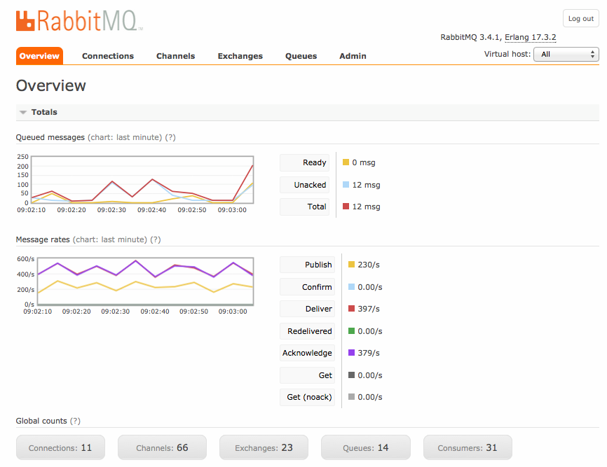 rabbitmq message broker interface