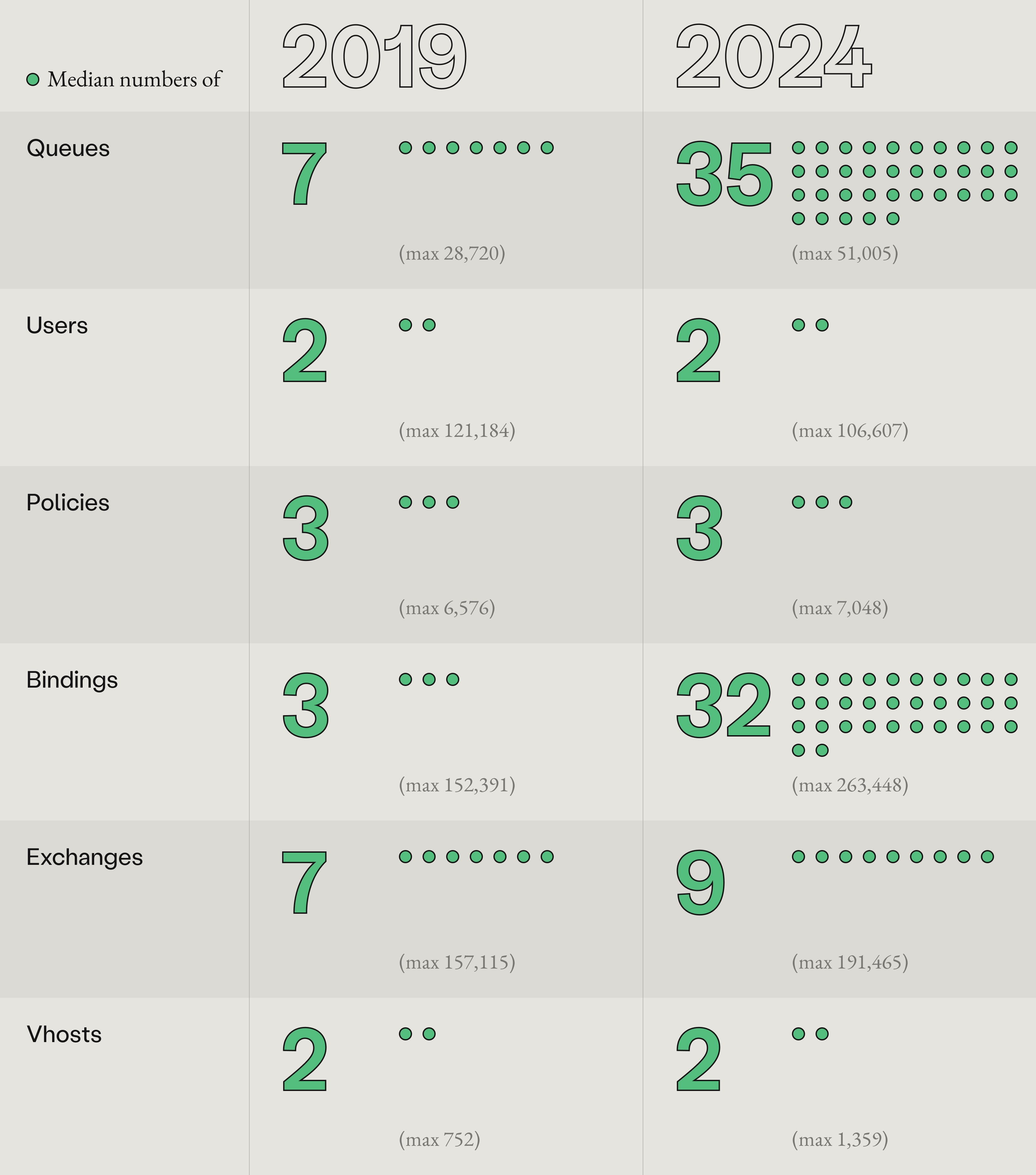 CloudAMQP in numbers 2024