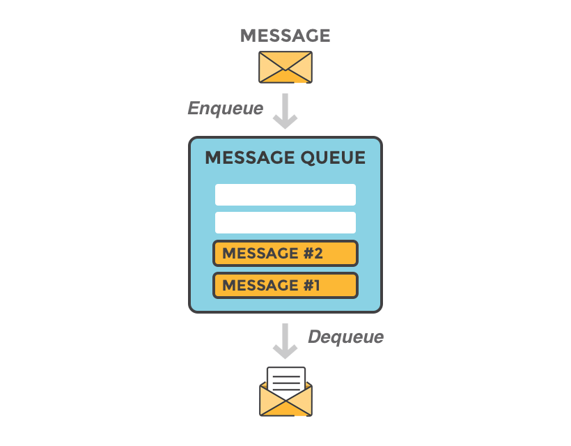 Pass The Message Examples