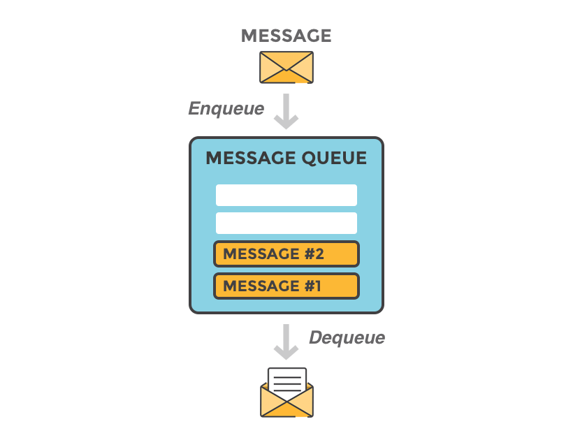 The Art of Message Queues - TEKX