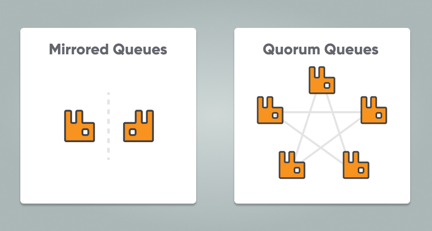 the-reasons-you-should-switch-to-quorum-queues-cloudamqp