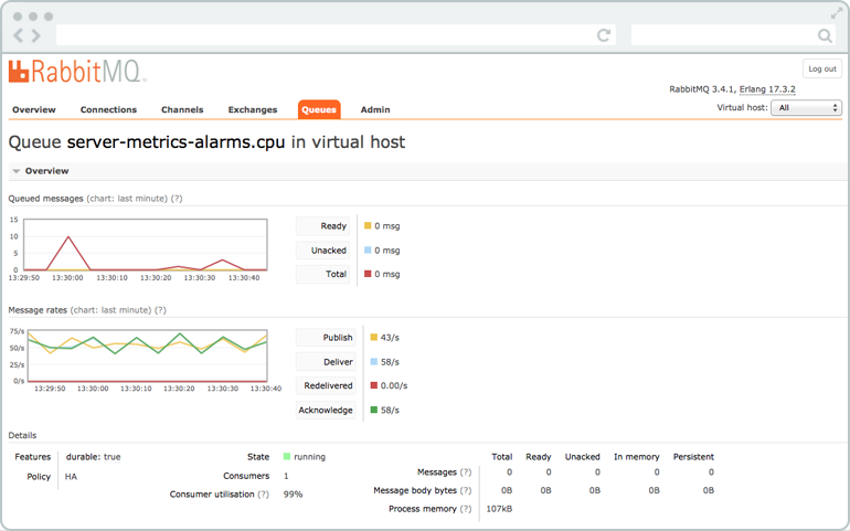 Part 3 The RabbitMQ Management Interface CloudAMQP