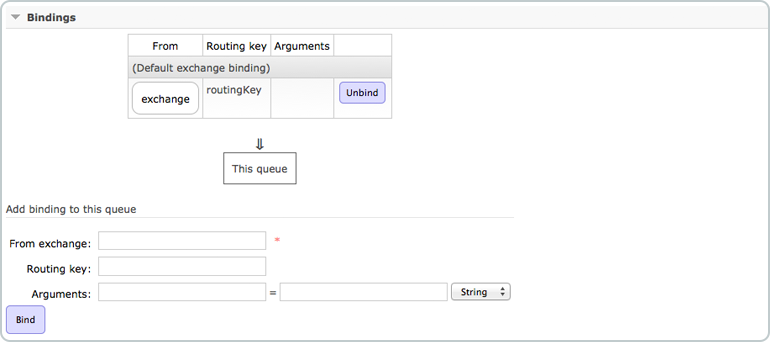 RabbitMQ Binding