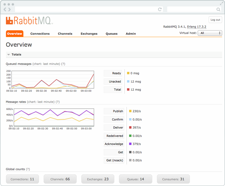 Настройка кластера rabbitmq в windows